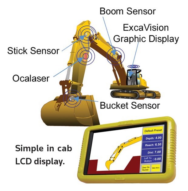 Excavator shop laser level